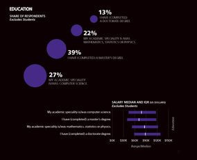 2017年軟件開發(fā)薪酬調(diào)查 Go與Scala成為最賺錢編程語(yǔ)言