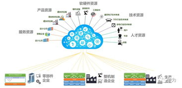 2019中國(guó)工業(yè)互聯(lián)網(wǎng)50佳名單出爐 索為系統(tǒng)位列十二，網(wǎng)絡(luò)技術(shù)服務(wù)成亮點(diǎn)