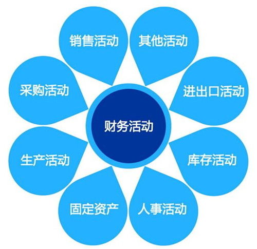上海生產(chǎn)管理ERP系統(tǒng)實施 前期預(yù)算詳解與信息咨詢服務(wù)指南